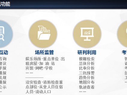 二維碼警務(wù)系統(tǒng)、二維碼警務(wù)平臺