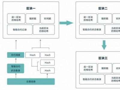 專業(yè)開(kāi)發(fā)區(qū)塊鏈技術(shù)波場(chǎng)DAPP系統(tǒng)搭建智能合約系統(tǒng)開(kāi)發(fā)