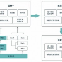 專業(yè)開發(fā)區(qū)塊鏈技術(shù)波場(chǎng)DAPP系統(tǒng)搭建智能合約系統(tǒng)開發(fā)