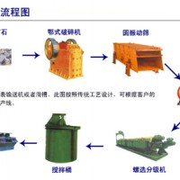 鞏義鉑思特銅硫化礦選礦方法，硫化銅礦浸出新工藝，銅的冶煉