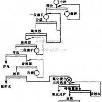 鞏義鉑思特選金設(shè)備，黃金濕法提純工藝，金礦尾礦泥漿脫水機(jī)