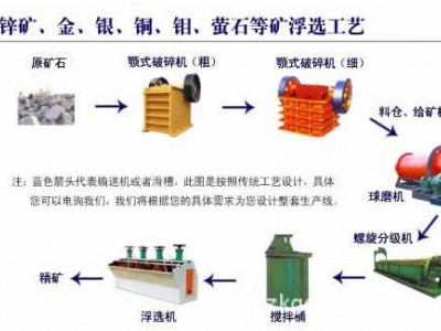鞏義鉑思特銅礦石中銅硫的回收方法，高硫鐵銅礦石銅硫選礦工藝