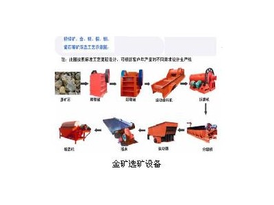鞏義鉑思特高泥金礦石處理工藝，全泥氰化法回收金，黃金混汞機(jī)