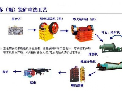 鞏義鉑思特貧磁鐵礦的濕式預(yù)選技術(shù)，磁鐵礦精選筒式磁選機