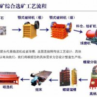 鞏義鉑思特低品位微細粒赤鐵礦選礦技術，赤鐵礦反浮選脫硅工藝