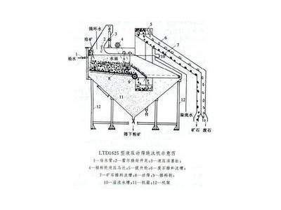 鞏義鉑思特難浸金精礦硫脲法浸金，黃金選冶技術(shù)，選金精礦壓濾機(jī)