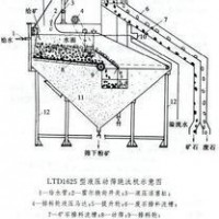 鞏義鉑思特難浸金精礦硫脲法浸金，黃金選冶技術(shù)，選金精礦壓濾機(jī)