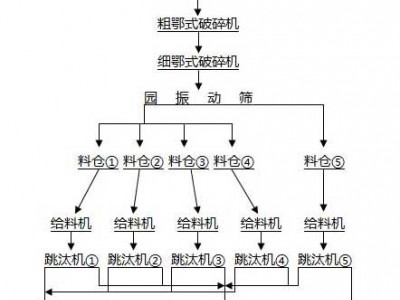 鞏義鉑思特粗粒大塊重晶石的分選方法，重晶石提純增白方法