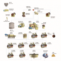 鞏義鉑思特成套螢石設(shè)備生產(chǎn)工藝，低品位螢石礦提取方法與設(shè)備