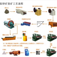 鞏義鉑思特氧化鉛鋅礦選礦方法，低品位氧化鉛鋅礦硫化—浮選工藝