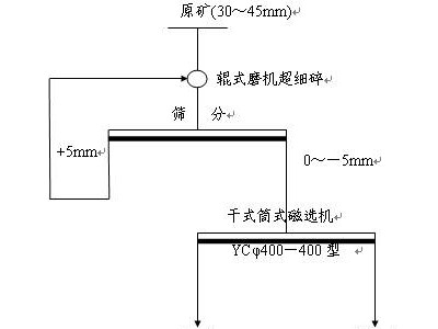 鞏義鉑思特鈦鐵礦設(shè)備，鈦鐵礦聯(lián)合選礦方法，鈦鐵礦冶煉方法