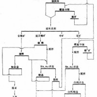 鞏義鉑思特白鎢礦提高精礦品位的選礦方法，鎢礦石浮選技術(shù)