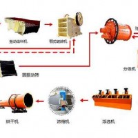 鞏義鉑思特難處理金礦石提取金的工藝，氰化法從金礦石中提取金