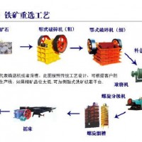 鞏義鉑思特赤鐵礦設(shè)備，赤鐵礦脫硅浮選工藝，選赤鐵礦螺旋選礦機(jī)