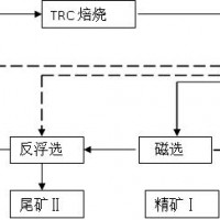 鞏義鉑思特貧磁鐵礦選礦新工藝，細(xì)磨磁鐵精礦設(shè)備，鐵精礦降磷