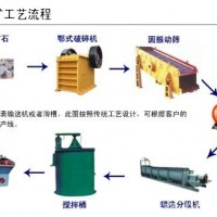 鞏義鉑思特難處理金精礦環(huán)保提金工藝，選金振動(dòng)篩，選金粘金毯