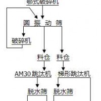 鞏義鉑思特重晶石設(shè)備，細(xì)重晶石浮選工藝，重晶石選礦提純技術(shù)