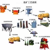 鞏義鉑思特硫化金礦環(huán)保提金方法，硫化金礦氰化提金工藝