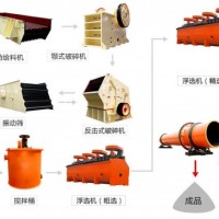 鞏義鉑思特選取高品位螢石礦的方法，跳汰機(jī)選螢石礦，螢石礦脫硅